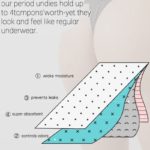 Lot de 3 culottes menstruelles, 4 couches, antifuite, tissu antibactérien et respirant – Image 5