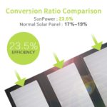 Panneau solaire 5V, 21W, avec batterie intégrée 10000mAh, chargeur solaire portable et étanche – Image 5
