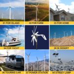 Turbine éolienne, énergie à vent, 1000W, avec contrôleur MPPT hybride et onduleur hors réseau – Image 3