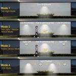 Projecteur LED à énergie solaire, 3000 Lumens, IP65, avec détecteur de mouvement et 4 modes d’éclairage – Image 4