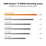 Mini PC AMD Ryzen 5 5500U, BT 5.2, WiFi 6, 16 Go de RAM DDR4, SSD NVMe, Windows 11 – Image 9