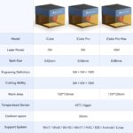 Graveur laser portable, iCube Pro 5W, Bluetooth, filtre à fumée, zone de gravure 130 x 130 mm – Image 12