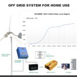 Energie éolienne à vent, 4000W, avec contrôleur MPPT/Hybride, 3 à 5 pales, pour usage domestique – Image 11