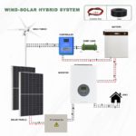 Energie éolienne à vent, 3000W, avec système hors réseau, 5 pales, pour usage domestique – Image 6