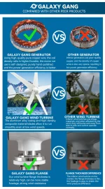 Energie éolienne à vent, 4000W, avec contrôleur MPPT/Hybride, 3 à 5 pales, pour usage domestique – Image 10