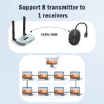 Transmetteur et récepteur vidéo sans fil, 1080P, HDMI, TYPE-C, distance 50 m – Image 2