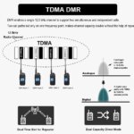 Talkie-Walkie numérique RT3S, DMR, Bi-Bande VHF/UHF 5W, GPS – Image 5